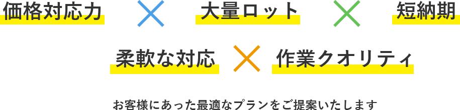 価格対応力×大量ロット×短納期×柔軟な対応×作業クオリティ　お客様にあった最適なプランをご提案いたします